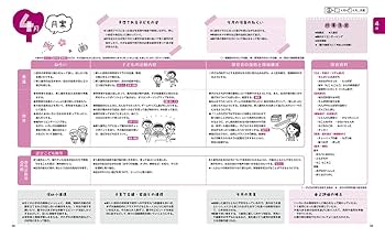 5歳児の指導計画　６冊セット CD-ROM付き 記入に役立つ5歳児の指導計画 (ナツメ社保育シリーズ